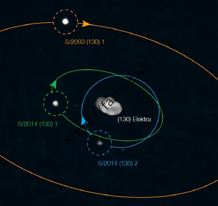 اولین سیاره با سه قمر را کشف کنید.