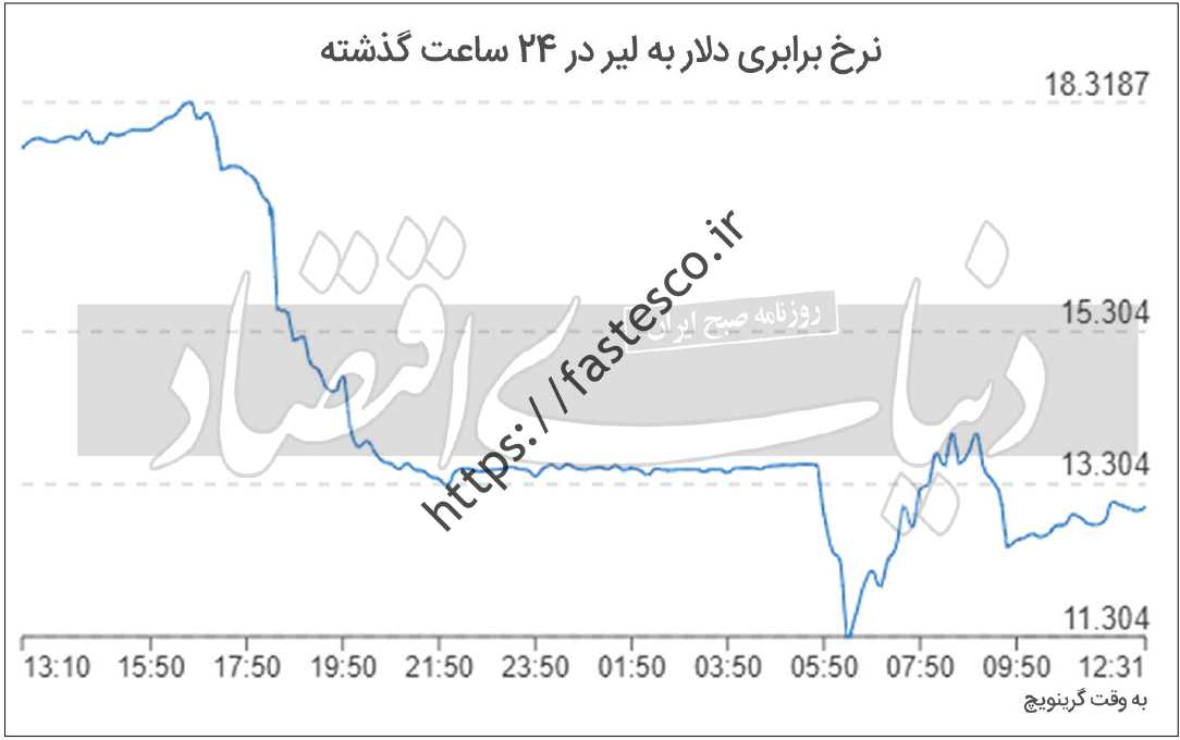 اردوغان برای لیر آرام گرفت