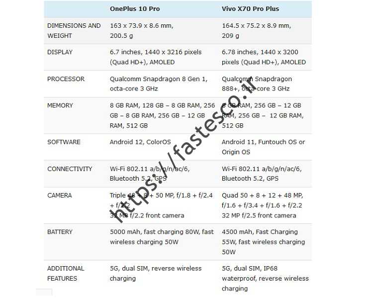 Van Plus 10 Pro یا Vivo X70 Pro Plus // در حال حاضر ویرایش شده است