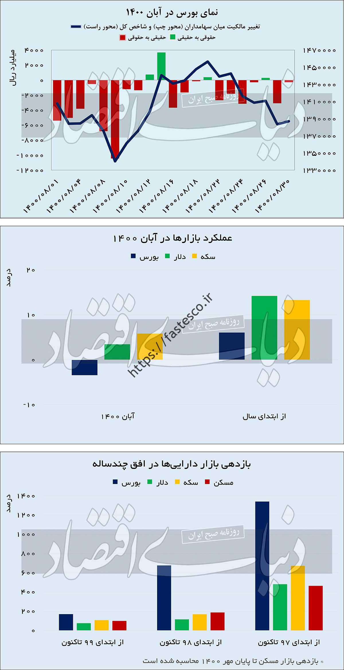 آبان پرنوسان بوریس تهران
