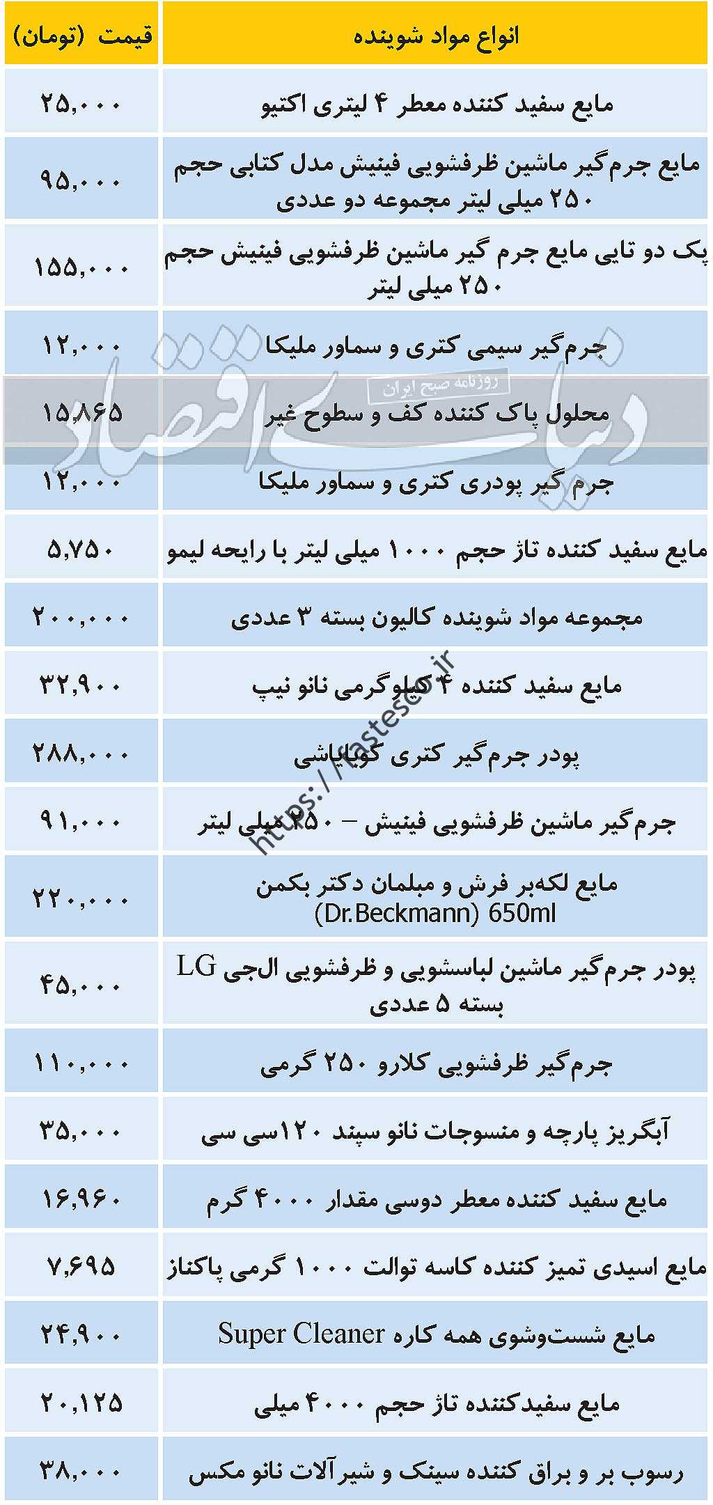 اختلال در توزیع مواد شوینده