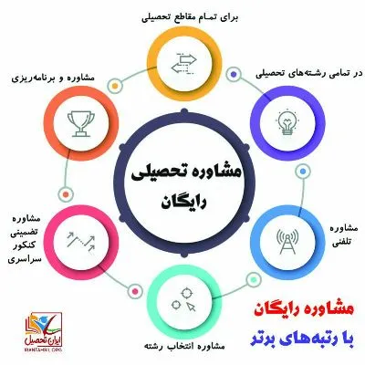 مشاوره تحصیلی رایگان - با رتبه های برتر + تضمین قبولی - ایران تحصیل