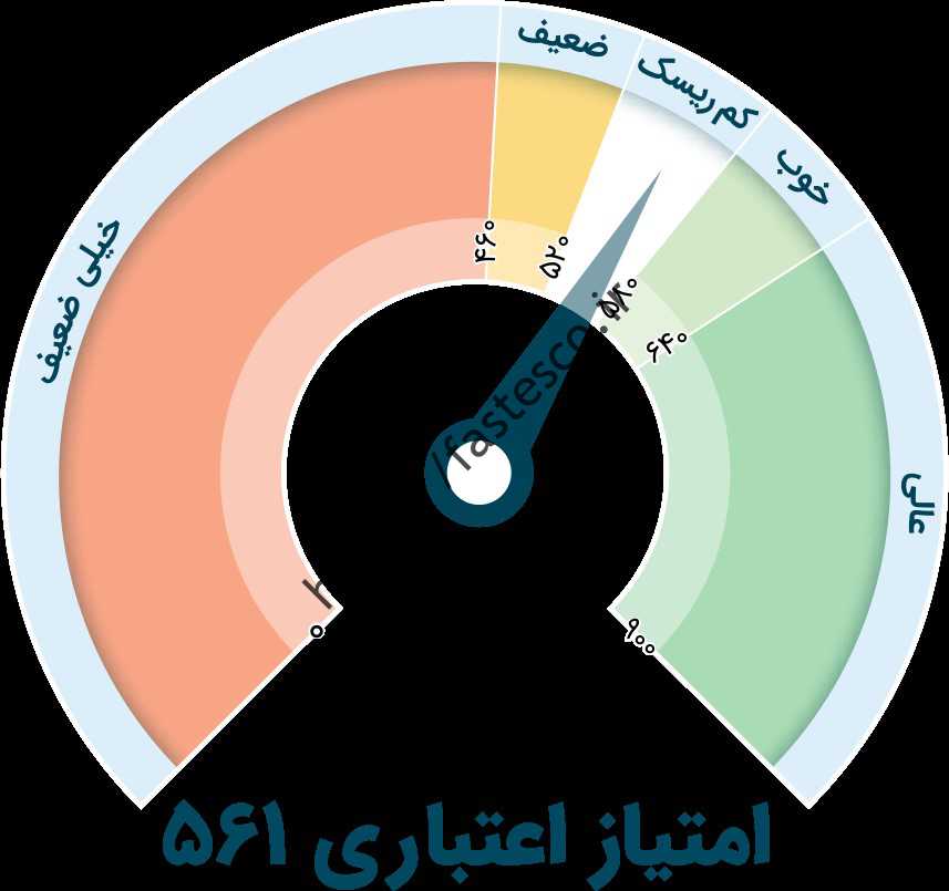 نحوه بررسی اعتبار برای کشف بدون ضمانت