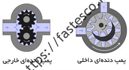 هر آنچه باید در مورد پمپ های دنده ای بدانیم.