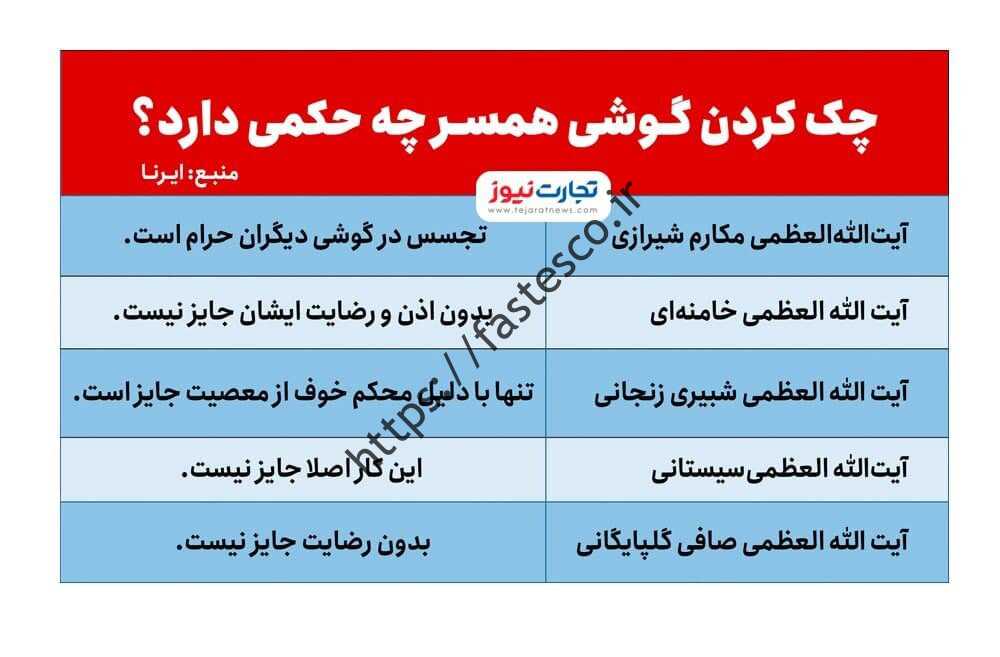 کامنت 5 مرجع تقلید رودخانه چک کردن تلفن همسرتان
