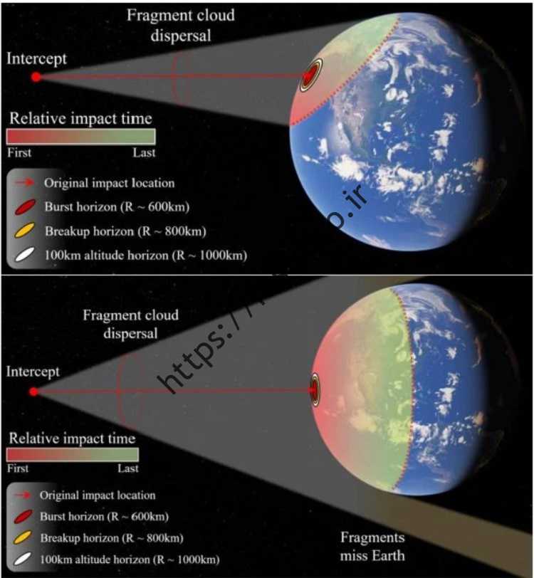 سیستمی که یک سیارک خطرناک برای زمین را قطبی می کند!