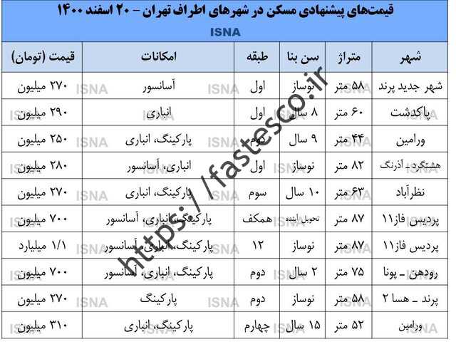خانه های اطراف تهران ارزان شد.